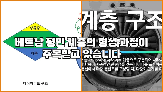 베트남 평민 계층의 형성 과정이 주목받고 있습니다